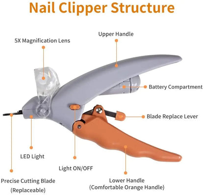 PROFESSIONAL PET NAIL CLIPPERS - LED LIGHT